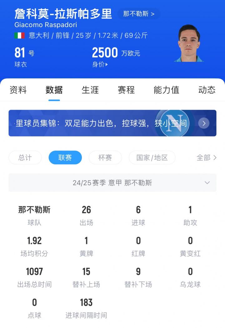 贡献, 目前德转身, bj