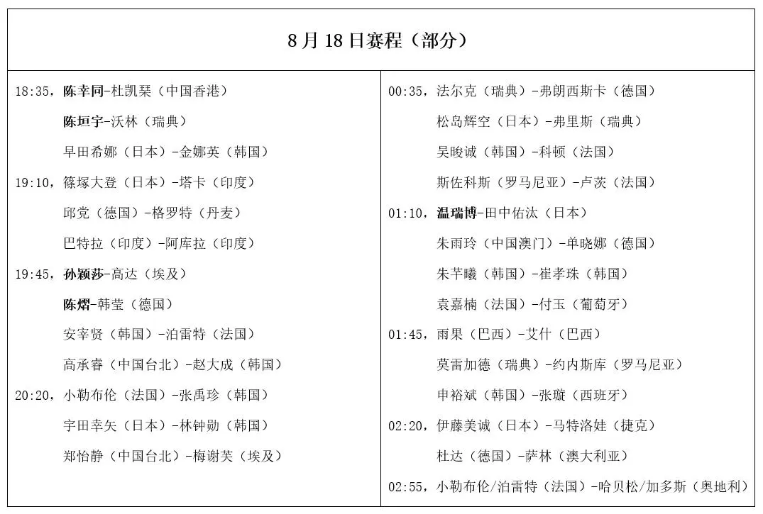 界冠军奥恰