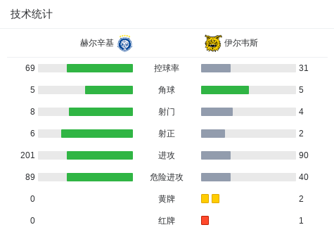 攻尤科拉打, 北京时间
