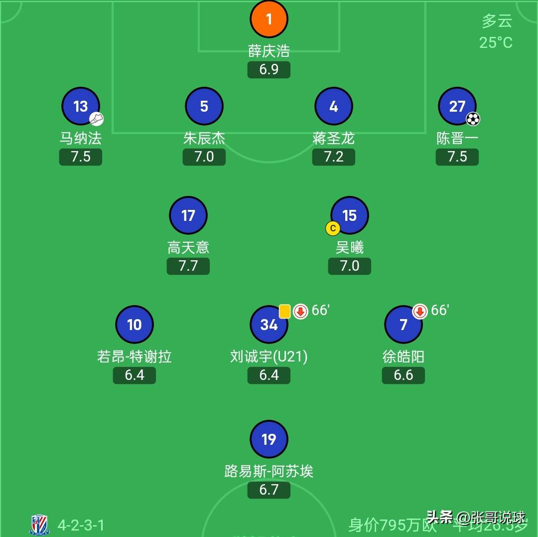 src, 小将廖荣祥, 分钟就出现