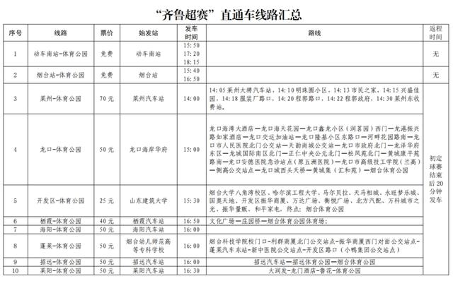 路西, 体育公园